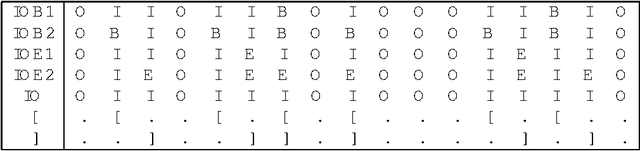 Figure 1 for Representing Text Chunks