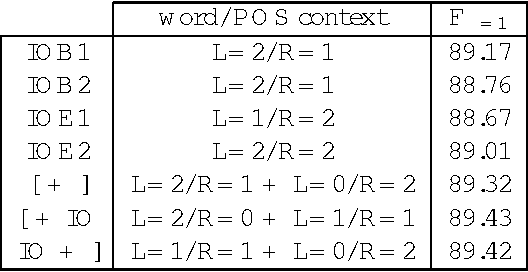 Figure 2 for Representing Text Chunks