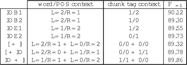 Figure 3 for Representing Text Chunks