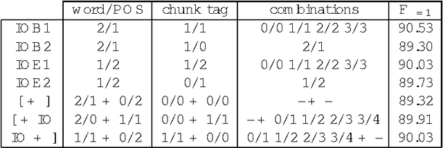 Figure 4 for Representing Text Chunks