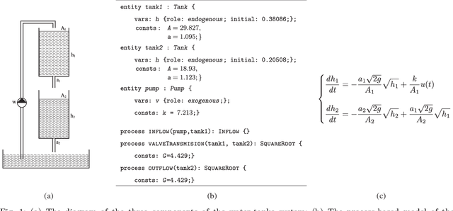 Figure 1 for Equation Discovery for Nonlinear System Identification
