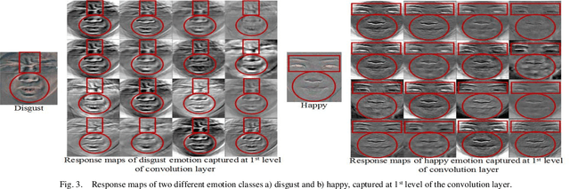 Figure 3 for LEARNet Dynamic Imaging Network for Micro Expression Recognition