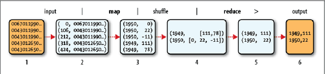 Figure 2 for Statistique et Big Data Analytics; Volumétrie, L'Attaque des Clones
