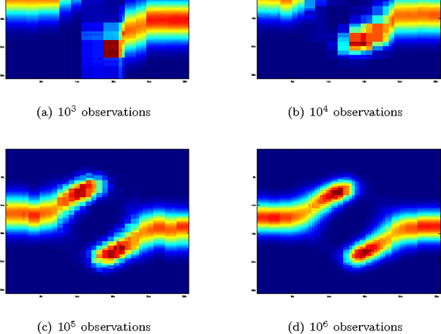 Figure 1 for Context models on sequences of covers