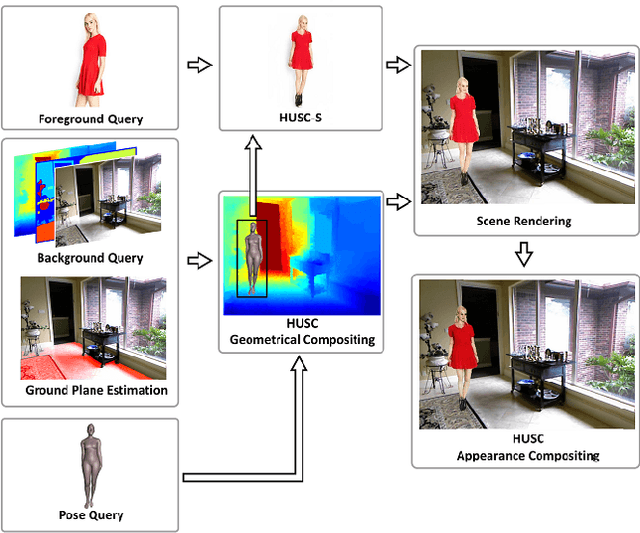 Figure 1 for Human Synthesis and Scene Compositing