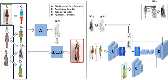 Figure 3 for Human Synthesis and Scene Compositing