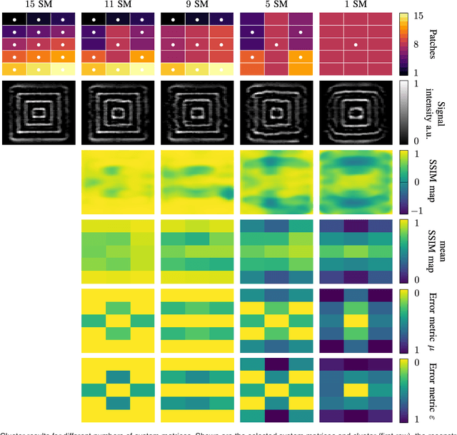 Figure 4 for Generalized MPI Multi-Patch Reconstruction using Clusters of similar System Matrices