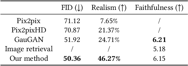 Figure 2 for DeepPortraitDrawing: Generating Human Body Images from Freehand Sketches