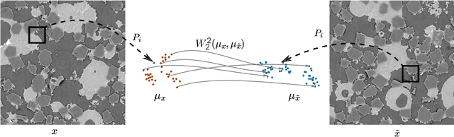 Figure 1 for WPPNets: Unsupervised CNN Training with Wasserstein Patch Priors for Image Superresolution