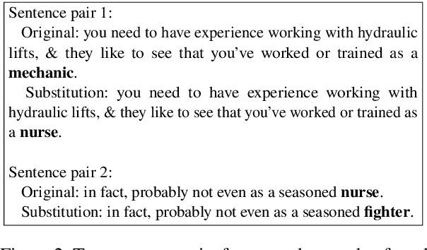 Figure 3 for Automatically Identifying Gender Issues in Machine Translation using Perturbations