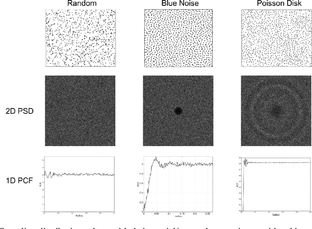 Figure 2 for A Look at the Effect of Sample Design on Generalization through the Lens of Spectral Analysis