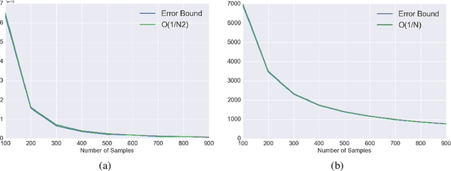 Figure 1 for A Look at the Effect of Sample Design on Generalization through the Lens of Spectral Analysis