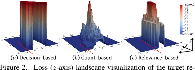 Figure 3 for QAIR: Practical Query-efficient Black-Box Attacks for Image Retrieval