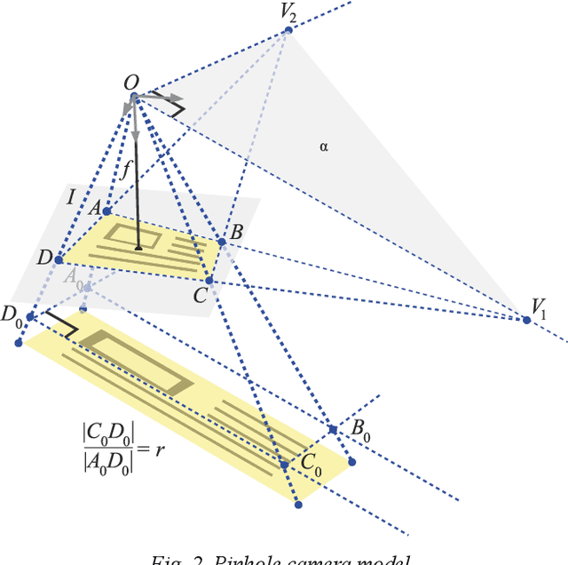 Figure 3 for Advanced Hough-based method for on-device document localization