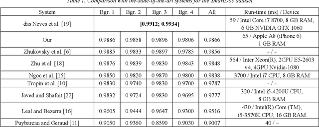 Figure 2 for Advanced Hough-based method for on-device document localization