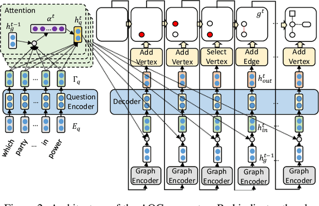 Figure 3 for Formal Query Building with Query Structure Prediction for Complex Question Answering over Knowledge Base