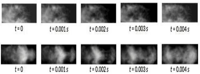 Figure 1 for Early Detection of Combustion Instabilities using Deep Convolutional Selective Autoencoders on Hi-speed Flame Video