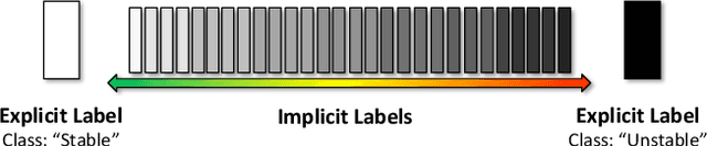 Figure 2 for Early Detection of Combustion Instabilities using Deep Convolutional Selective Autoencoders on Hi-speed Flame Video