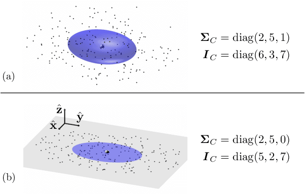 Figure 2 for Linear Matrix Inequalities for Physically-Consistent Inertial Parameter Identification: A Statistical Perspective on the Mass Distribution