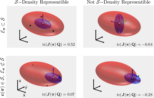 Figure 3 for Linear Matrix Inequalities for Physically-Consistent Inertial Parameter Identification: A Statistical Perspective on the Mass Distribution