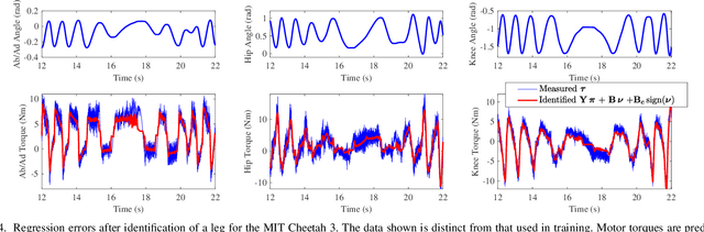 Figure 4 for Linear Matrix Inequalities for Physically-Consistent Inertial Parameter Identification: A Statistical Perspective on the Mass Distribution