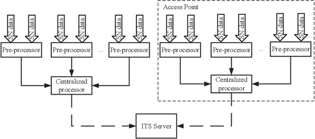 Figure 4 for SenseMag: Enabling Low-Cost Traffic Monitoring using Non-invasive Magnetic Sensing