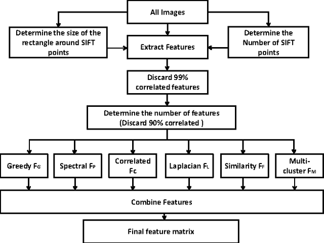 Figure 2 for Self-Configuring and Evolving Fuzzy Image Thresholding