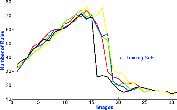 Figure 4 for Self-Configuring and Evolving Fuzzy Image Thresholding