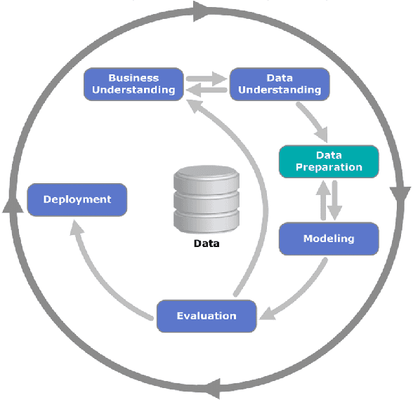 Figure 1 for Detecting Informal Organization Through Data Mining Techniques