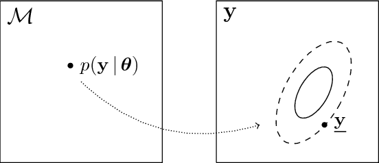 Figure 1 for How consistent is my model with the data? Information-Theoretic Model Check