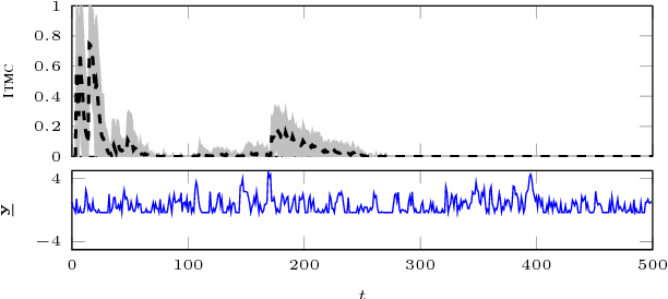 Figure 2 for How consistent is my model with the data? Information-Theoretic Model Check