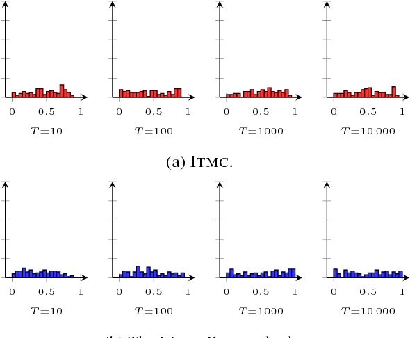 Figure 3 for How consistent is my model with the data? Information-Theoretic Model Check