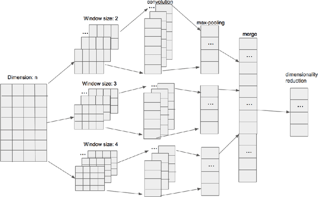 Figure 1 for A Deep Learning Approach for Expert Identification in Question Answering Communities