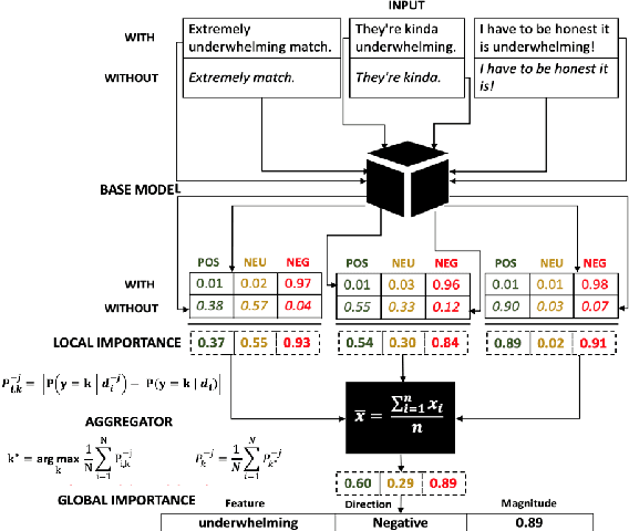 Figure 4 for When and Why does a Model Fail? A Human-in-the-loop Error Detection Framework for Sentiment Analysis