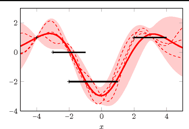 Figure 1 for Quasi-Newton Methods: A New Direction