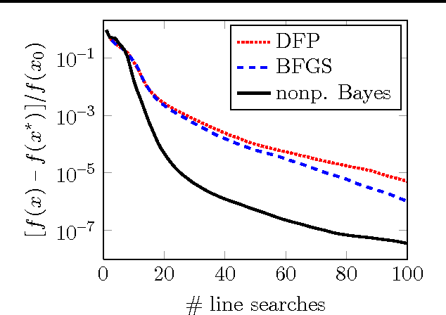 Figure 2 for Quasi-Newton Methods: A New Direction