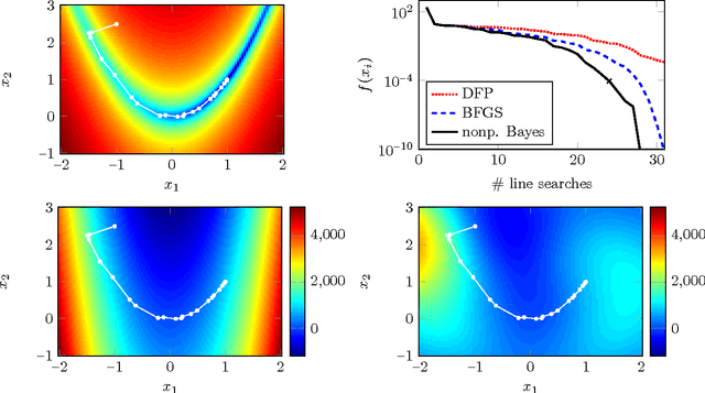 Figure 3 for Quasi-Newton Methods: A New Direction