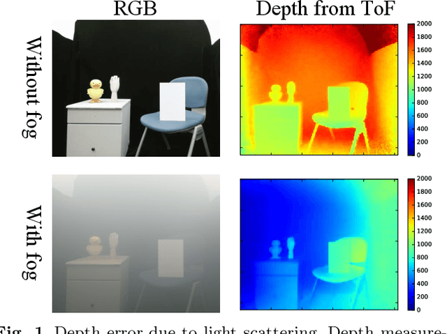Figure 1 for Defogging Kinect: Simultaneous Estimation of Object Region and Depth in Foggy Scenes