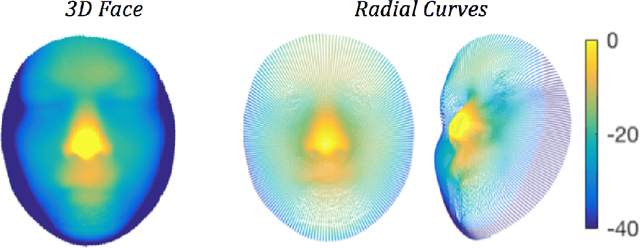 Figure 1 for Which Facial Expressions Can Reveal Your Gender? A Study With 3D Faces