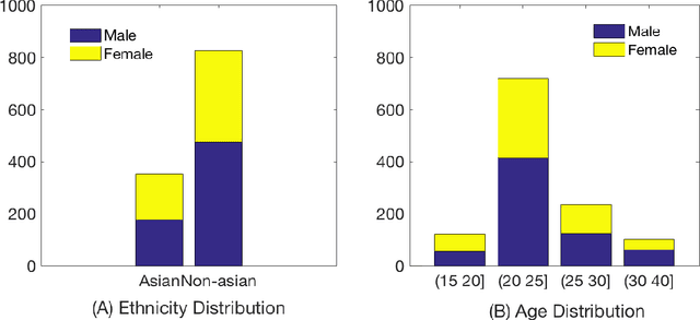 Figure 2 for Which Facial Expressions Can Reveal Your Gender? A Study With 3D Faces