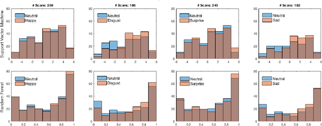 Figure 3 for Which Facial Expressions Can Reveal Your Gender? A Study With 3D Faces
