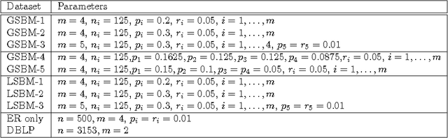 Figure 1 for A Boosting Approach to Learning Graph Representations