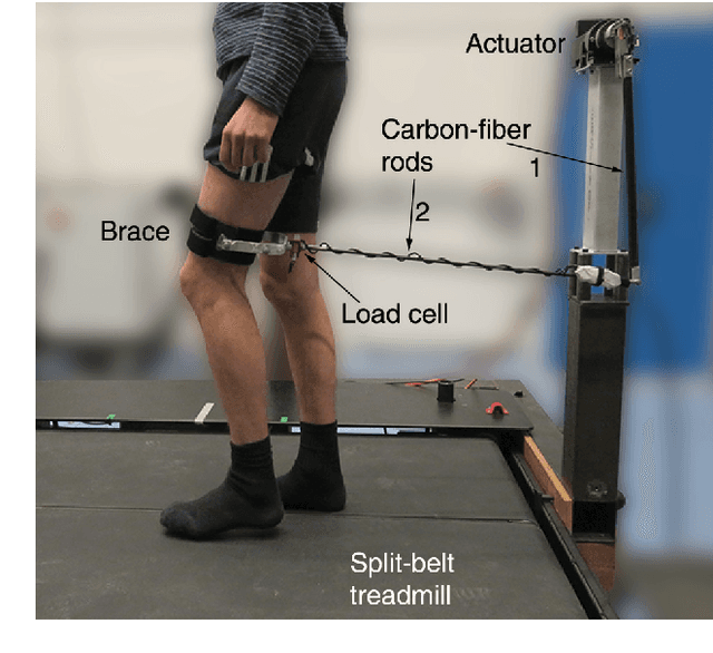 Figure 1 for A Device and Method to Identify Hip, Knee and Ankle Joint Impedance During Walking