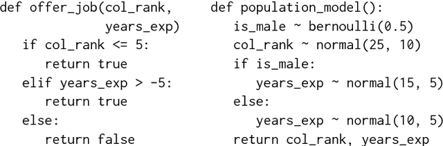 Figure 1 for Verifying Fairness Properties via Concentration