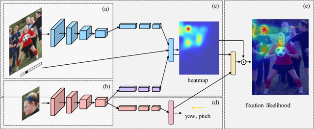 Figure 3 for Connecting Gaze, Scene, and Attention: Generalized Attention Estimation via Joint Modeling of Gaze and Scene Saliency