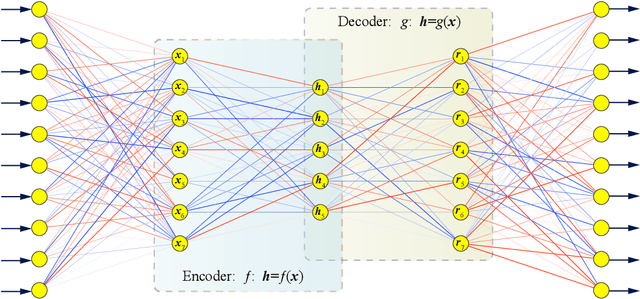 Figure 3 for Deep Autoencoder based Energy Method for the Bending, Vibration, and Buckling Analysis of Kirchhoff Plates