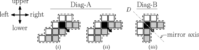 Figure 1 for Gathering Anonymous, Oblivious Robots on a Grid