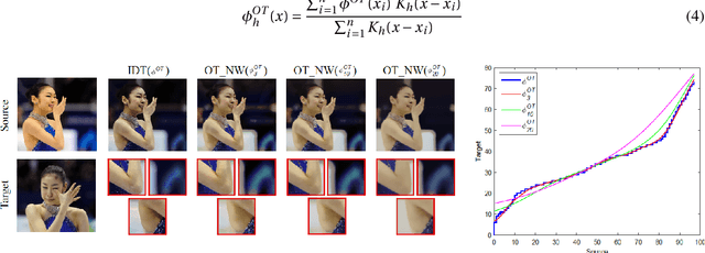 Figure 1 for Patch based Colour Transfer using SIFT Flow