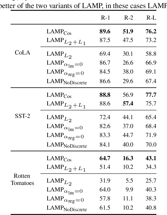 Figure 4 for LAMP: Extracting Text from Gradients with Language Model Priors