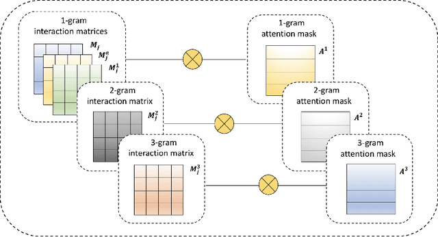 Figure 3 for Dialogue History Matters! Personalized Response Selectionin Multi-turn Retrieval-based Chatbots